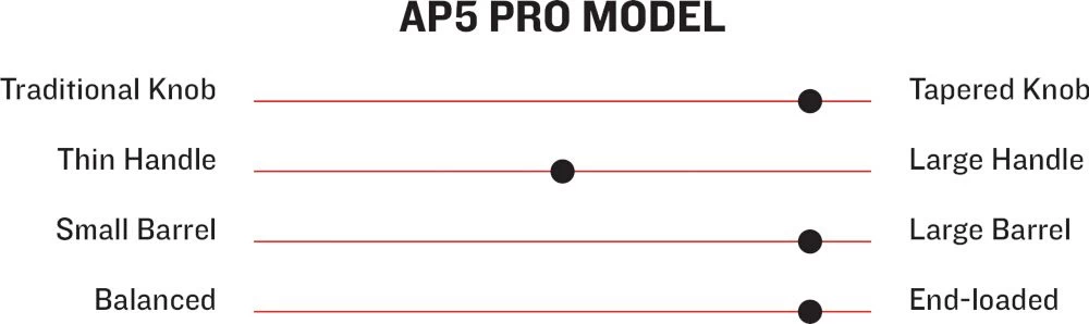 Marucci AP5 Pro Model Adult Maple Wood Baseball Bat MVE3AP5BRBK 4 Marucci AP5 Pro Model Adult Maple Wood Baseball Bat MVE3AP5BRBK - Image 2